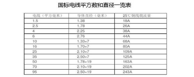金环宇电线电缆：2.5平方电线的直径是多少