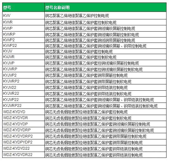 金环宇电线电缆：KVVP屏蔽控制电缆型号规格