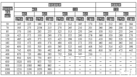 金环宇电线电缆：35kv电缆型号及对应的外径和、载流量